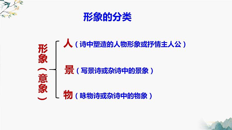 2024届高考专题复习：古代诗歌形象鉴赏 课件第5页