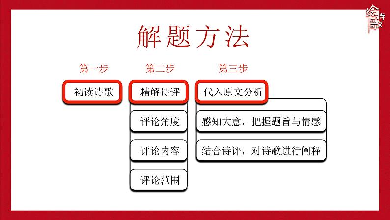 2024届高考专题复习：诗歌鉴赏指导 课件第8页