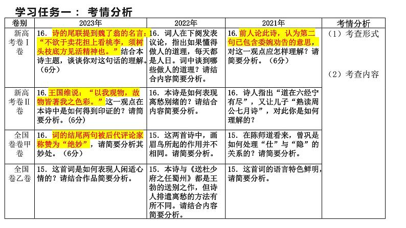 2024届高考专题复习：诗评阐释类题解题路径 课件第5页