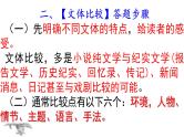 2024届高考专题复习：文学类文本阅读之不同文体的比较鉴赏 课件