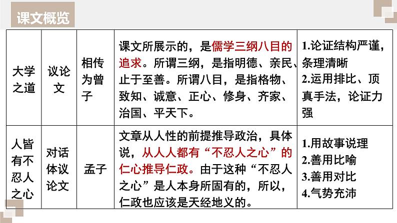 部编版高中语文课内文言文复习 选修上册 大学之道　人皆有不忍人之心课件PPT03