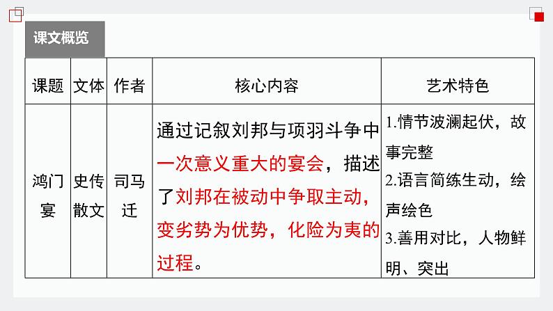 部编版高中语文课内文言文复习 必修下册　鸿门宴课件PPT03