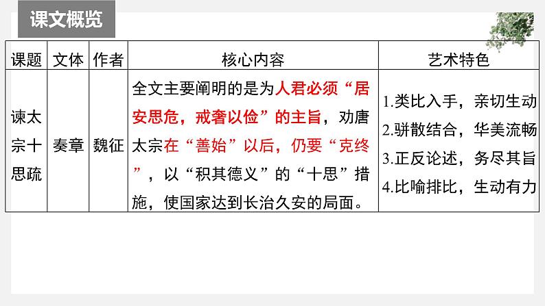 部编版高中语文课内文言文复习 必修下册　谏太宗十思疏课件PPT03