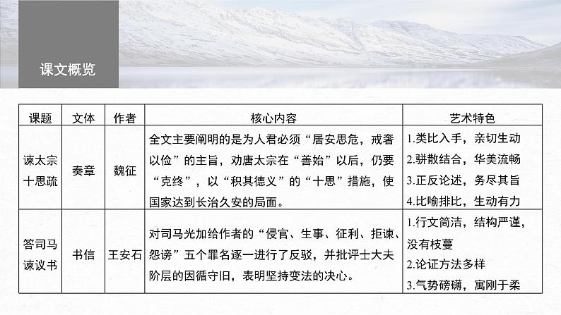 部编版高中语文课内文言文复习 必修下册　答司马谏议书课件PPT第2页