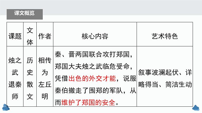 部编版高中语文课内文言文复习 必修下册 烛之武退秦师课件PPT03