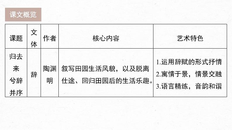 部编版高中语文课内文言文复习 选修下册归去来兮辞并序课件PPT04