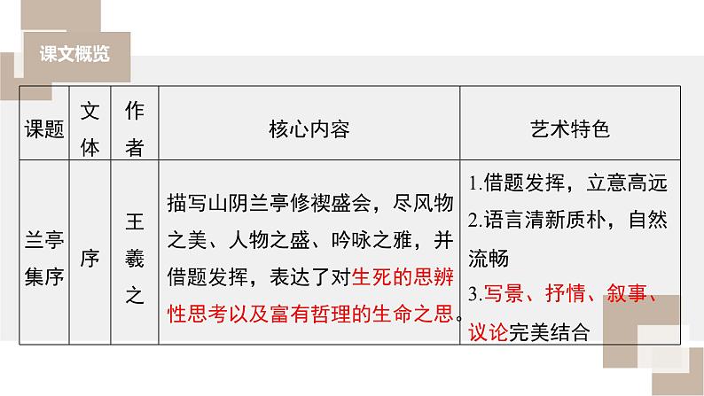 部编版高中语文课内文言文复习 选修下册兰亭集序课件PPT第3页