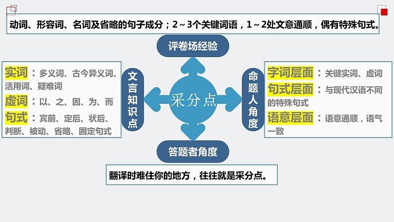 部编版高中语文复习之 文言文翻译课件PPT06