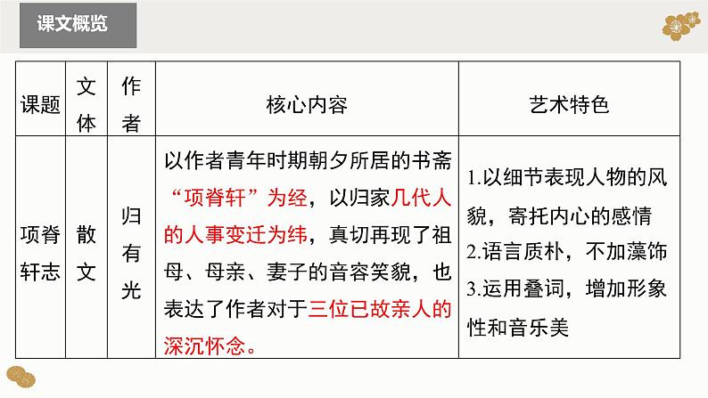 部编版高中语文课内文言文复习 选修下册项脊轩志课件PPT03