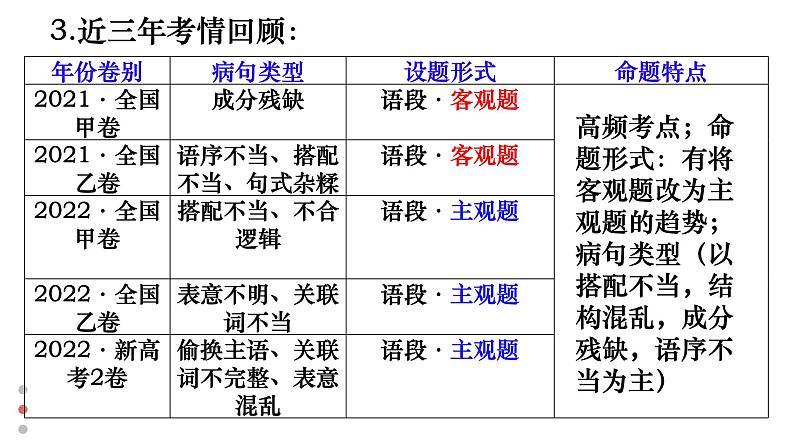 2024届高考语文复习：辨析并修改病句 课件03