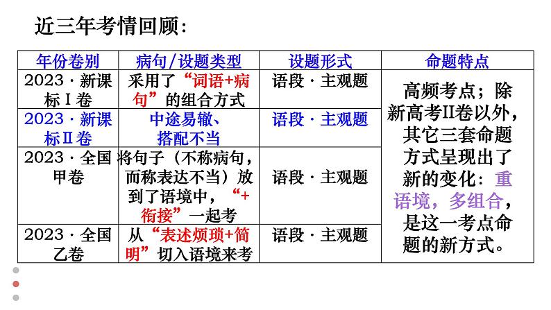 2024届高考语文复习：辨析并修改病句 课件04