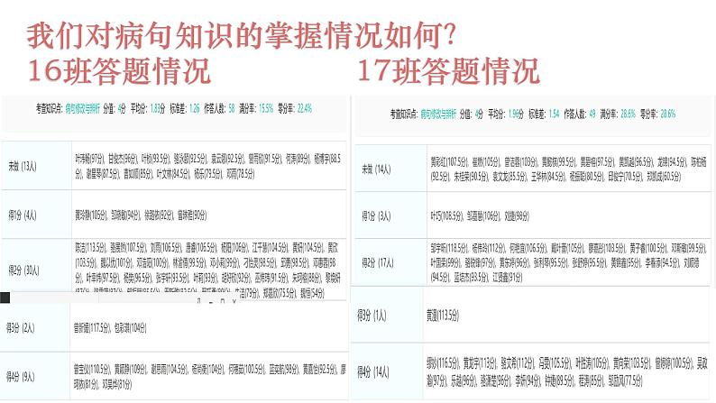 2024届高考语文复习：辨析并修改病句 课件05