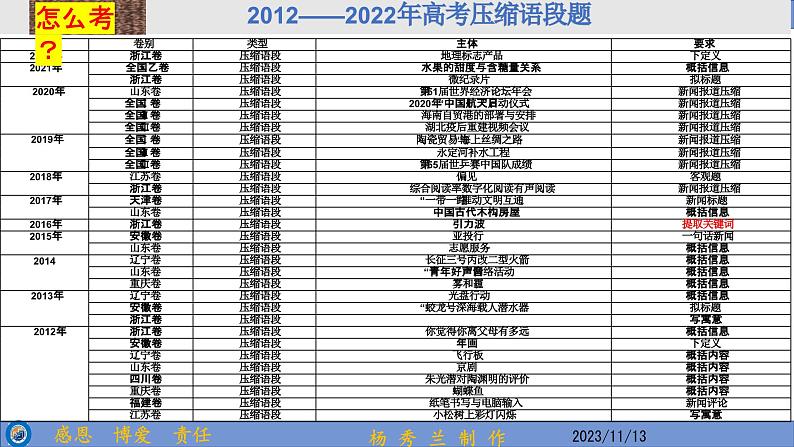 2024届高考语文复习：压缩语段 课件第2页