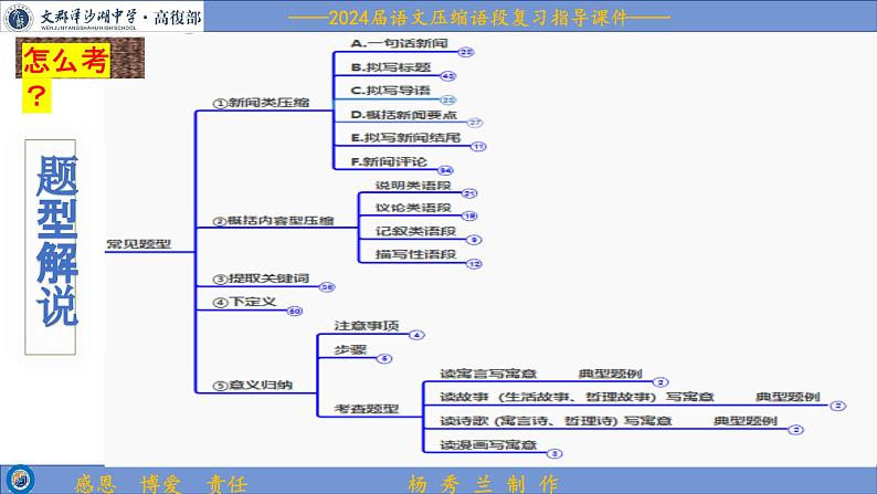 2024届高考语文复习：压缩语段 课件03