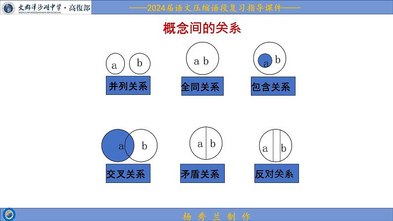 2024届高考语文复习：压缩语段之下定义 课件第6页