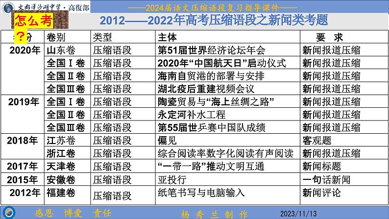 2024届高考语文复习：压缩语段之新闻类语段压缩 课件第3页