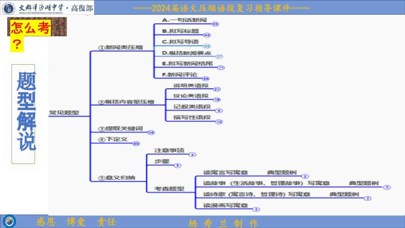 2024届高考语文复习：压缩语段之新闻类语段压缩 课件04