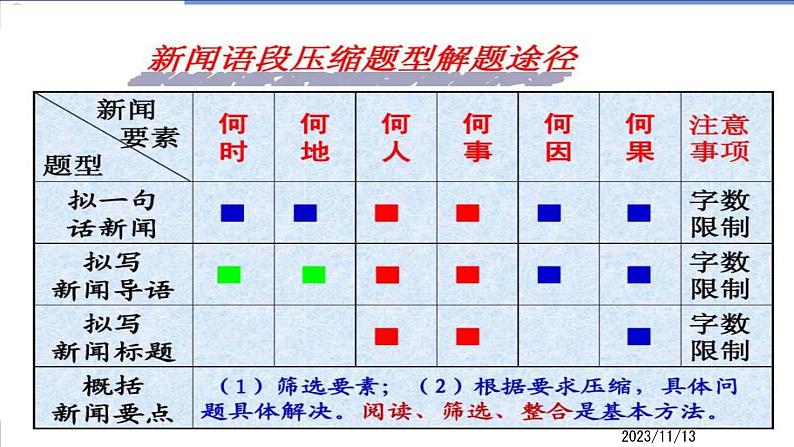 2024届高考语文复习：压缩语段之新闻类语段压缩 课件第8页