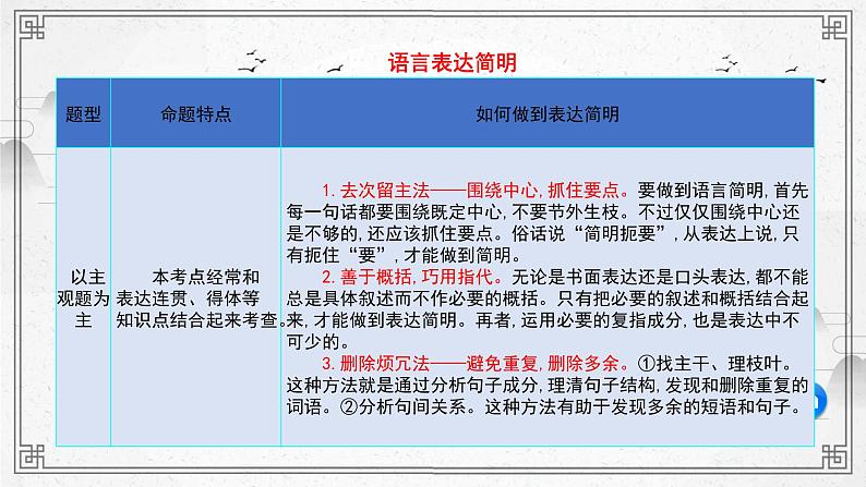 2024届高考语文复习：语言表达简明、连贯、得体、准确、鲜明、生动 课件05