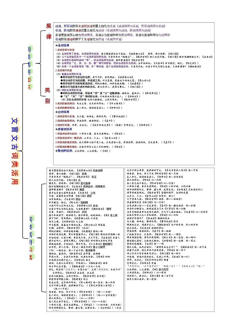 高考语文复习--一张简表明知识&一次训练提能力系列（词类活用）简表第1页