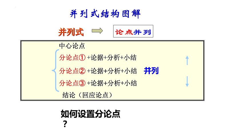 2024届高考议论文写作技巧——论点、论证、开头、结尾方法课件08