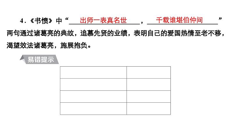 2024届高考专题复习：诗歌鉴赏之形象 课件03