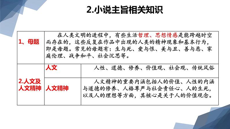 2024届高考专题复习：小说主旨探究 课件第7页