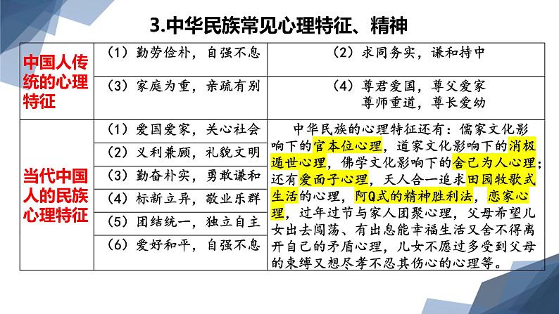 2024届高考专题复习：小说主旨探究 课件第8页