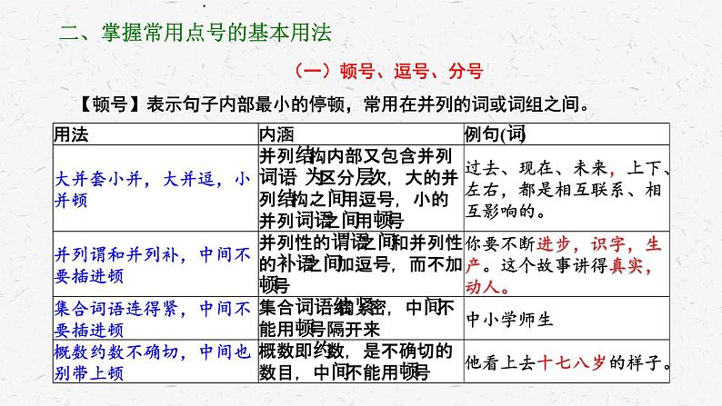 2024届高考专题复习：语言文字运用之标点符号的用法归纳  课件第7页