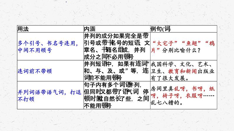 2024届高考专题复习：语言文字运用之标点符号的用法归纳  课件第8页