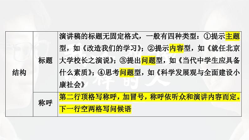 2024届高考作文复习： 演讲稿 ”我不想做这样的人“”我想成为这样的人“课件第8页