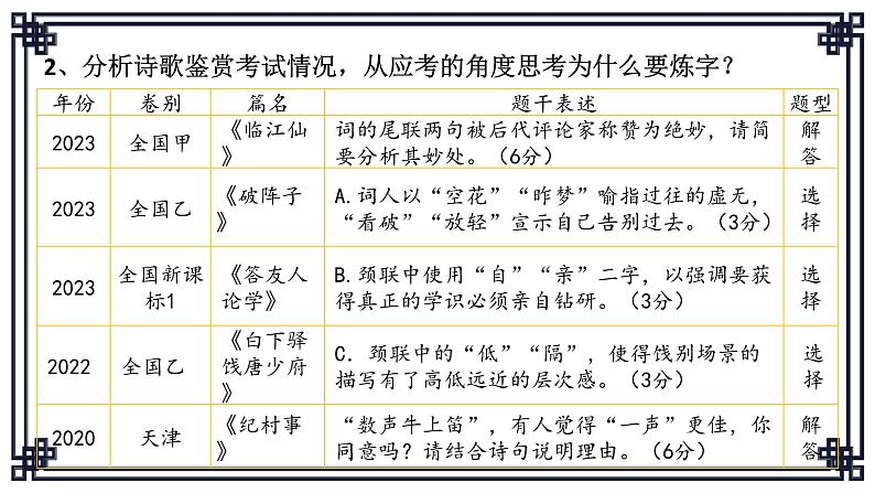 2024届高中语文专题：咬文嚼字，细品诗歌  课件第4页