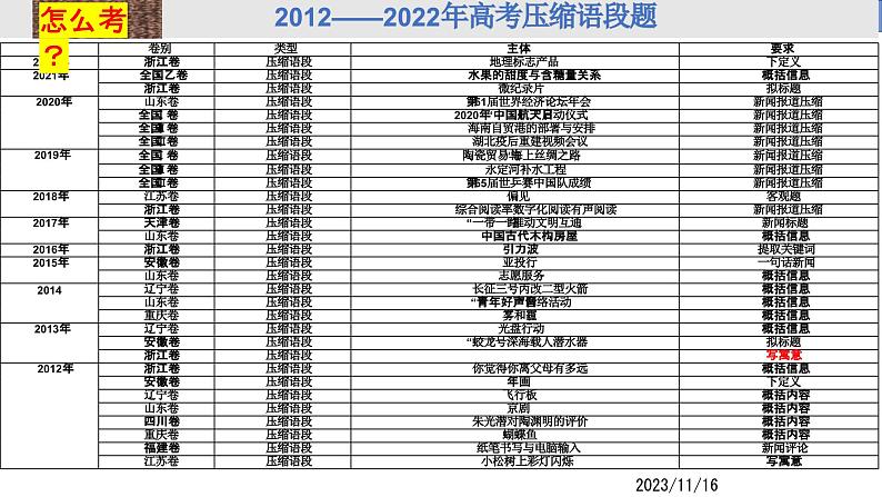 2024届高考语文复习：压缩语段 课件02