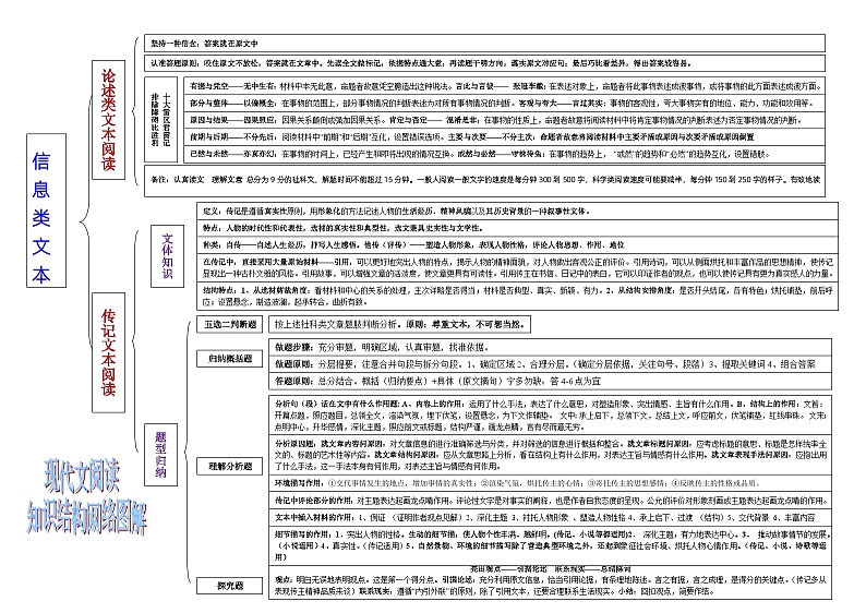 高考语文复习--一张简表明知识&一次训练提能力系列（传记文本）简表01