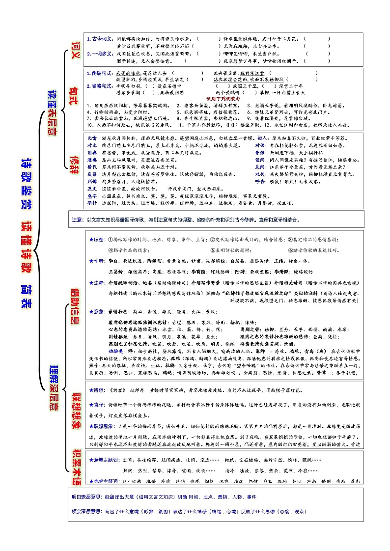 高考语文复习--一张简表明知识&一次训练提能力系列（读懂诗歌）简表 编辑版第1页