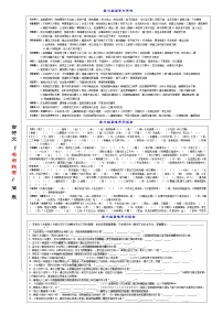 高考语文复习--一张简表明知识&一次训练提能力系列（名句默写）简表