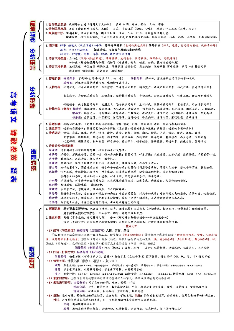 高考语文复习--一张简表明知识&一次训练提能力系列（诗歌综述）简表版第1页