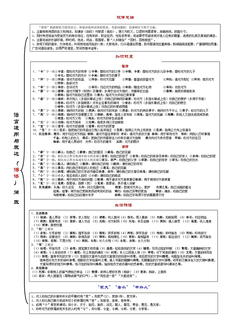 高考语文复习--一张简表明知识&一次训练提能力系列（语言得体）简表版第1页