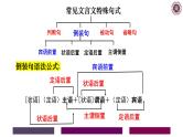 2024届高考语文复习：文言特殊句式 课件
