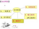 2024届高考语文复习：文言文阅读之文言文实词分类复习 课件