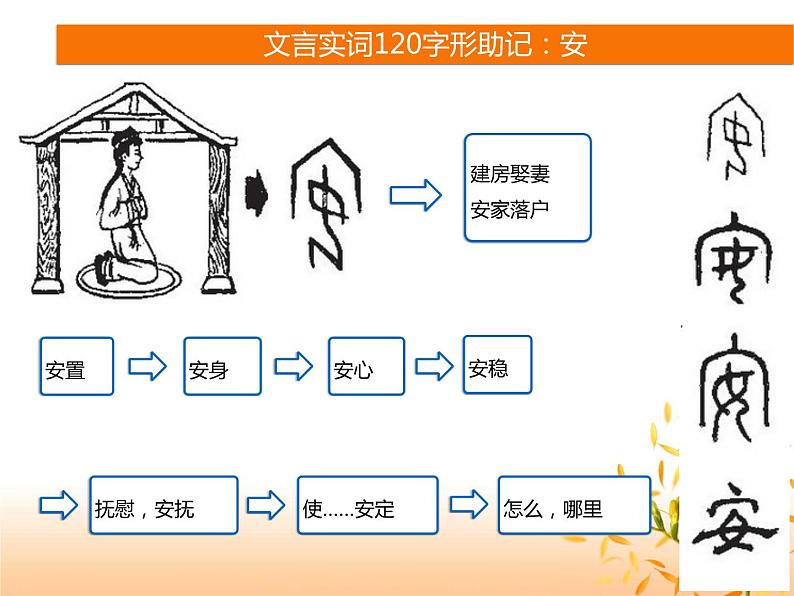 2024届高考专题复习：120个文言常用实词 课件第5页