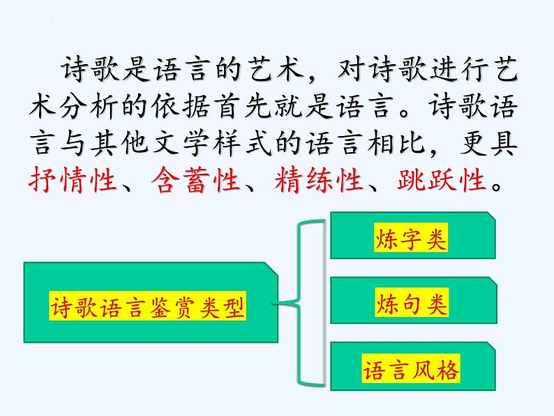 2024届高考专题复习：古代诗歌语言鉴赏 课件02