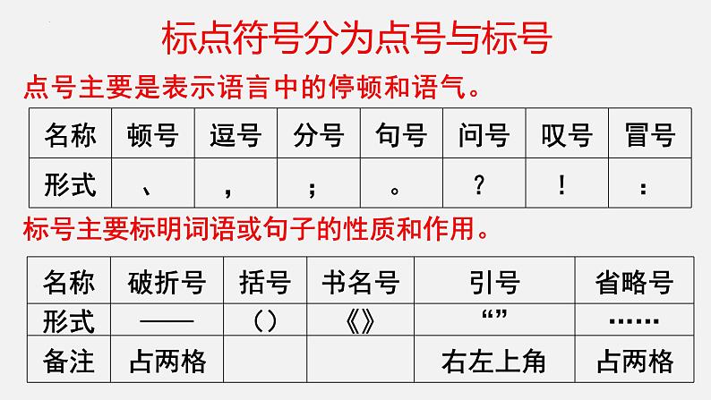 2024届高考专题复习：语言文字运用之标点符号和修辞手法 课件04