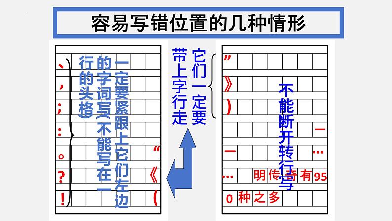 2024届高考专题复习：语言文字运用之标点符号和修辞手法 课件06