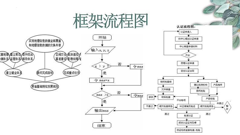 2024届高考语文复习：图文转换 课件第2页