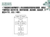 2024届高考语文复习：图文转换 课件