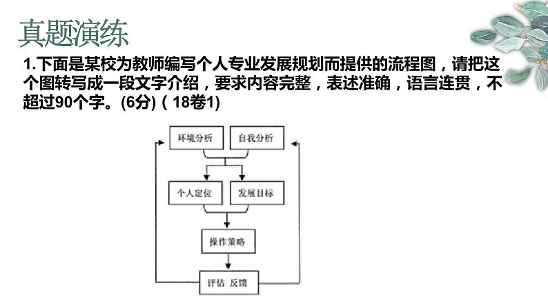 2024届高考语文复习：图文转换 课件第4页