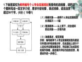 2024届高考语文复习：图文转换 课件