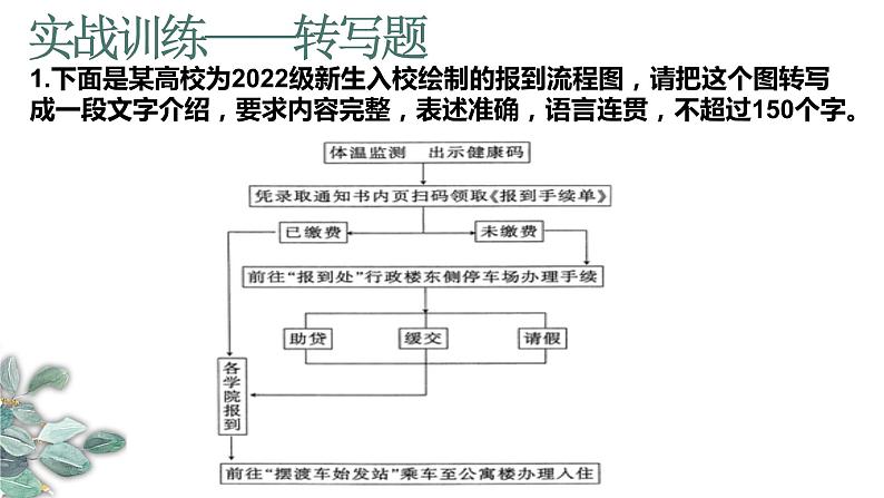 2024届高考语文复习：图文转换 课件第7页