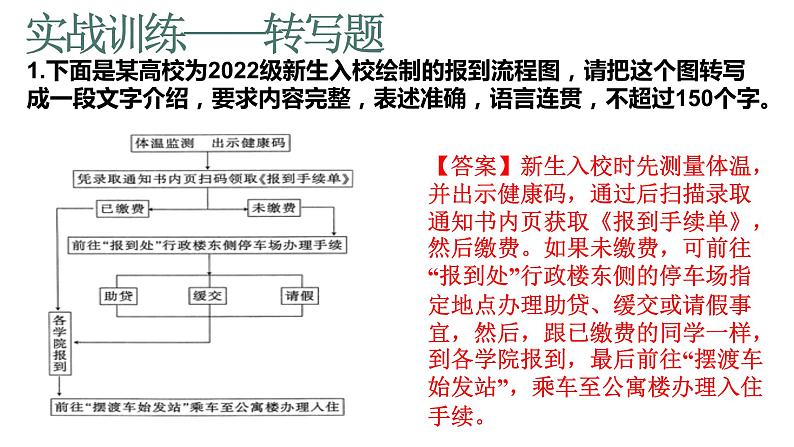 2024届高考语文复习：图文转换 课件第8页